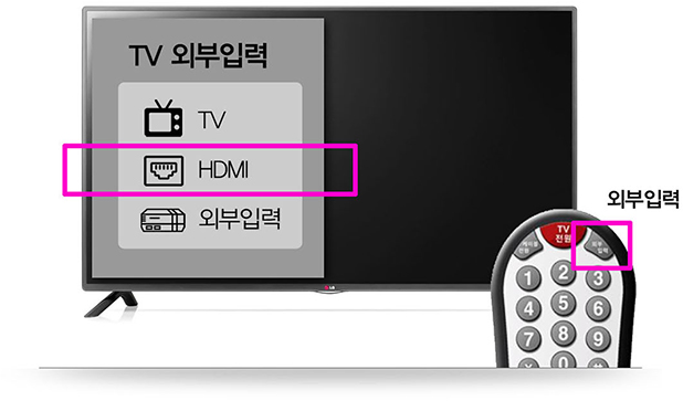 TV 외부 입력 하단 2번째 HDMI 이미지