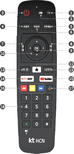 Android STB 리모컨 이미지