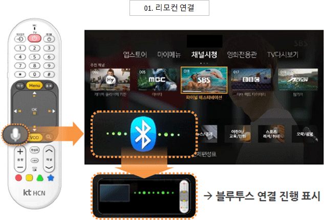01. 리모컨 연결 : 좌 리모컨 마이크 버튼 → 우 블루투스 연결 진행 표시