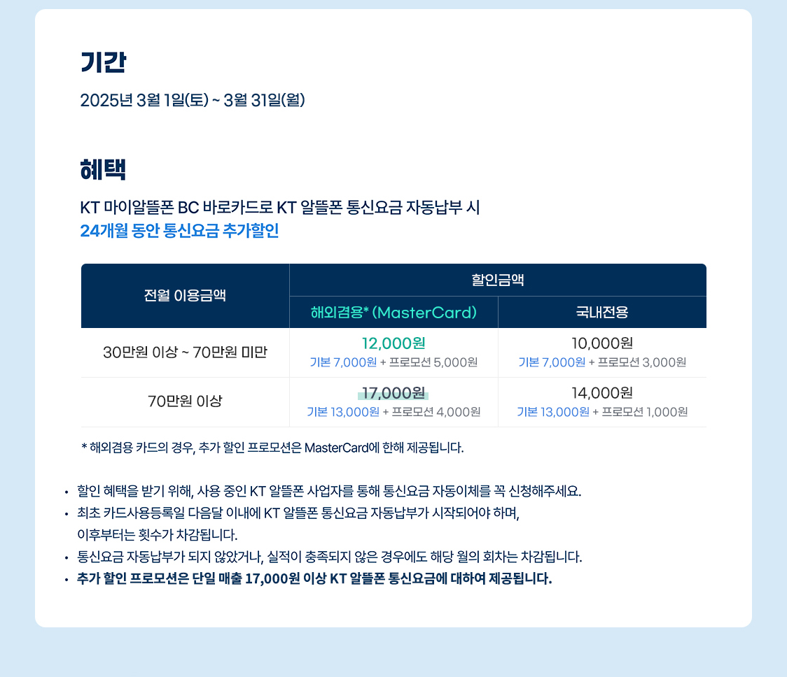 KT 마이알뜰폰 BC 바로카드 요약 - 자세한 내용은 다음 텍스트에서 설명