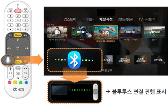 좌 리모컨 이미지, 우 블루투스 연결 화면 이미지