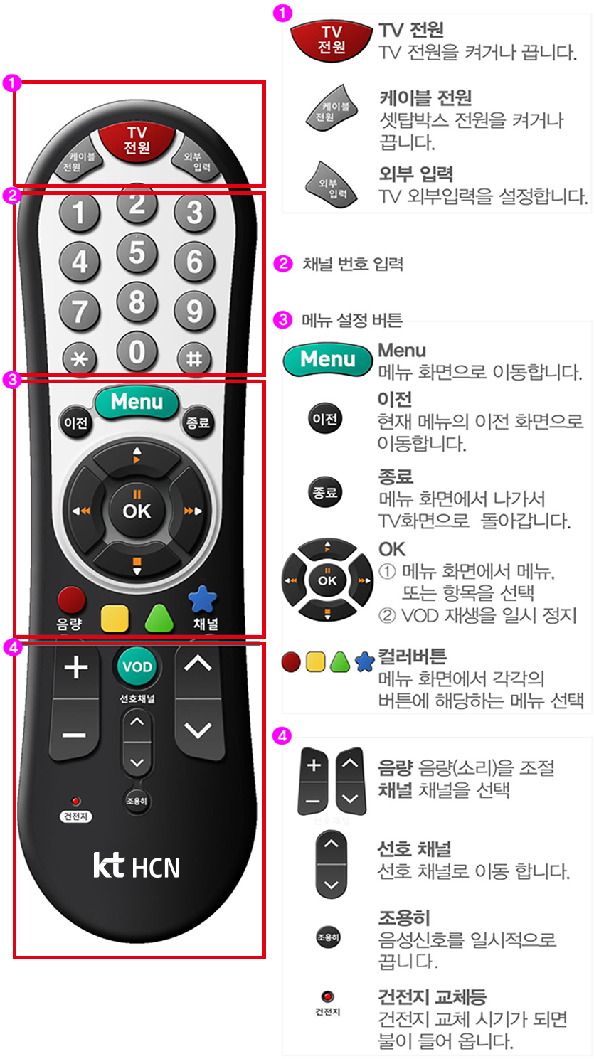 HD 디지털 리모컨 사용법 - 자세한 내용은 다음 텍스트에서 설명