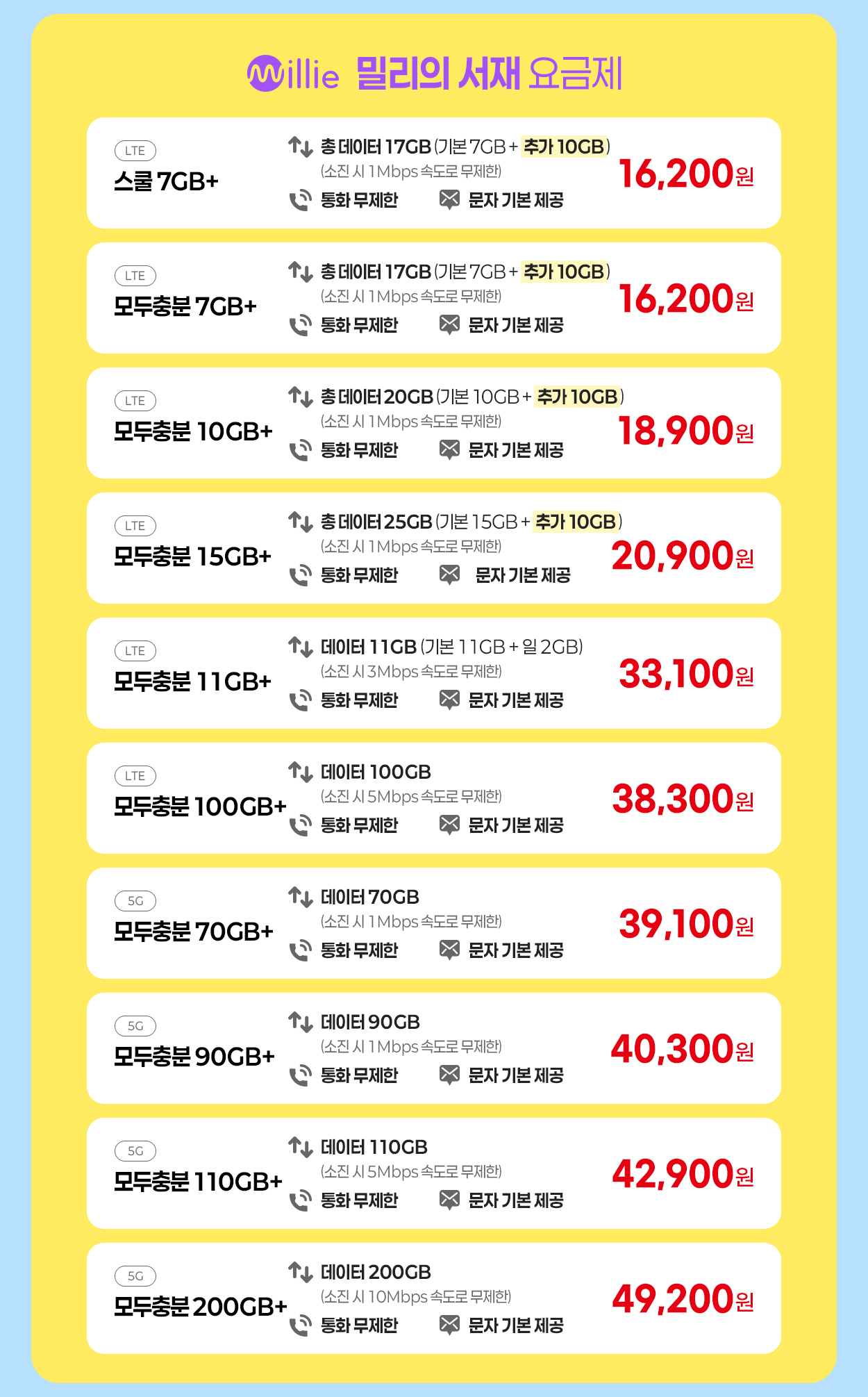 밀리의 서재 요금제 안내 - 자세한 내용은 다음 텍스트에서 설명