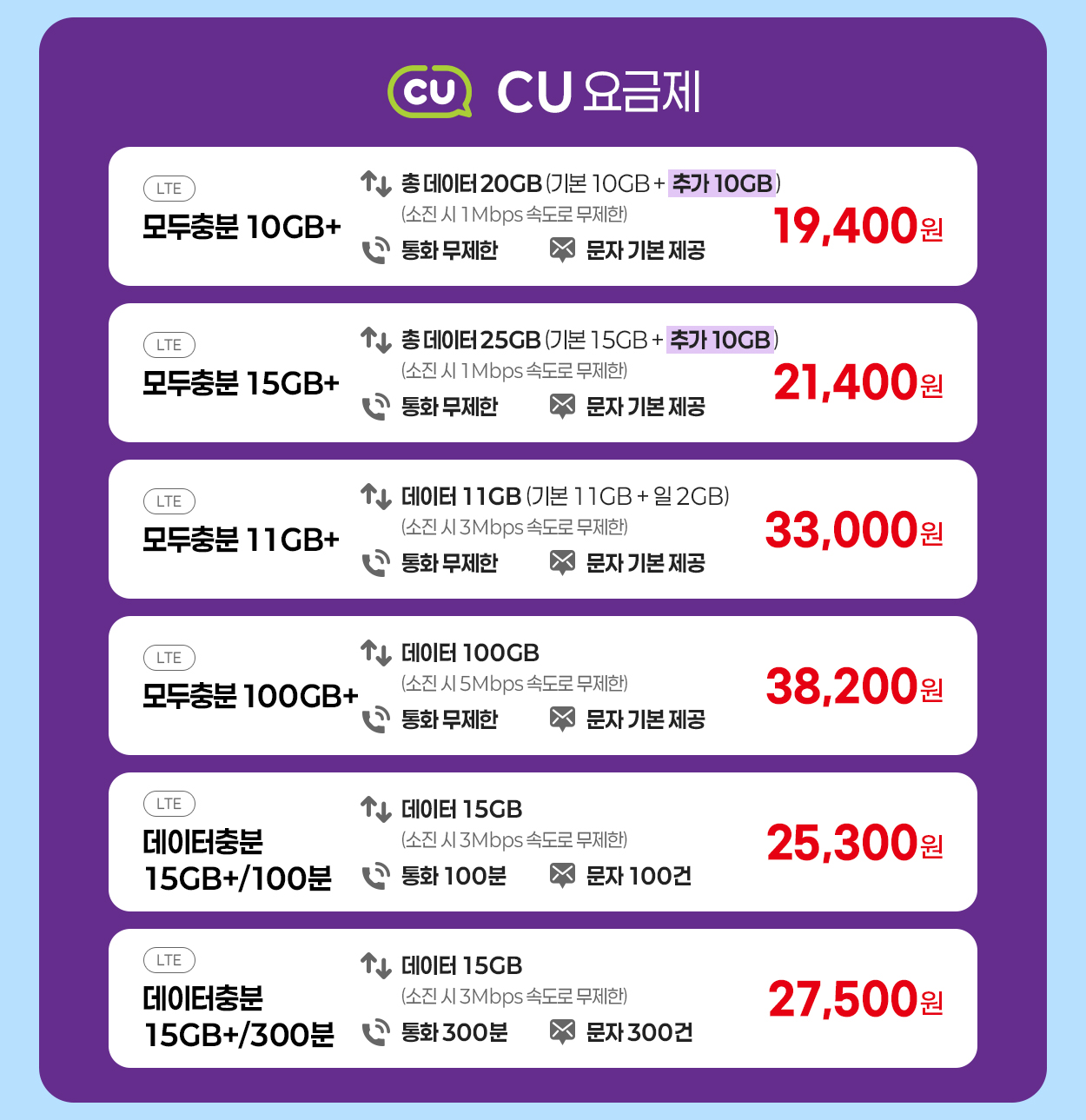 CU 요금제 안내 - 자세한 내용은 다음 텍스트에서 설명