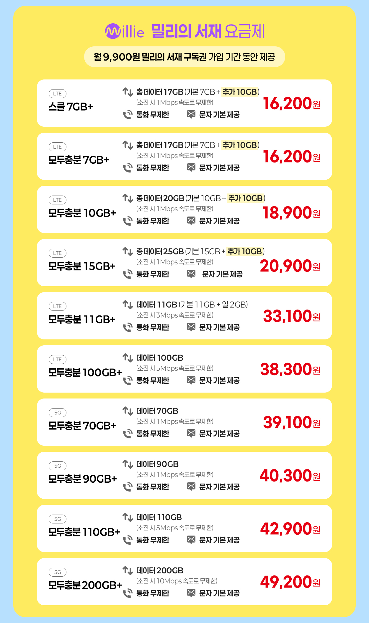 밀리의 서재 요금제 안내 - 자세한 내용은 다음 텍스트에서 설명