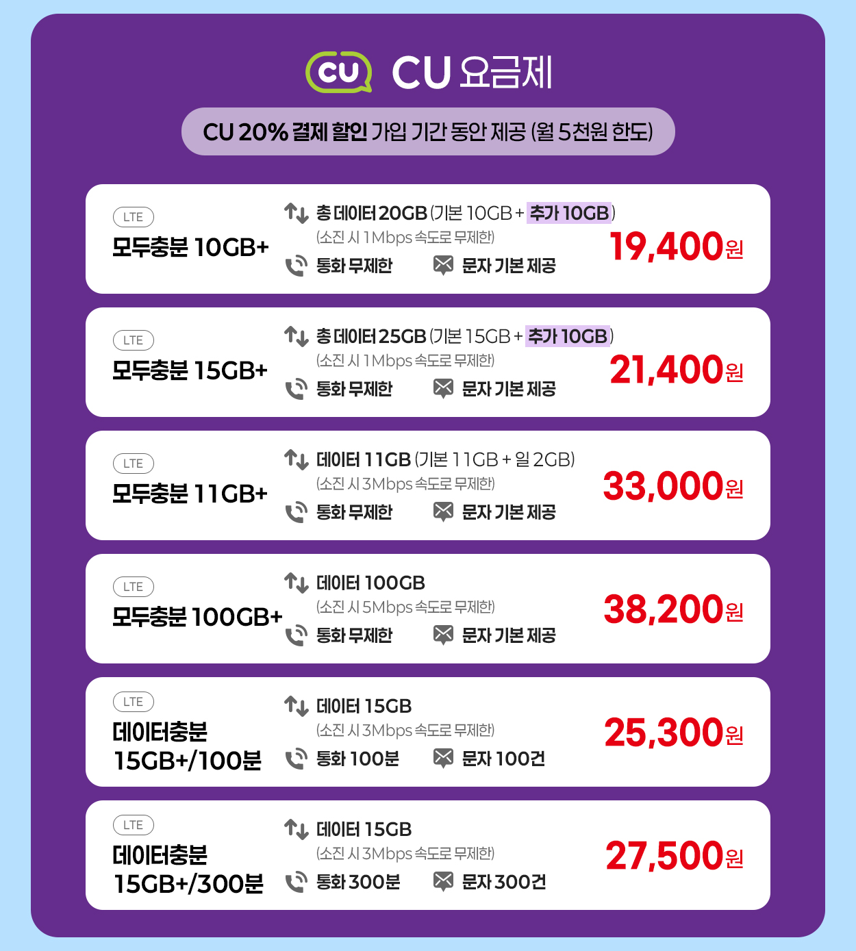 CU 요금제 안내 - 자세한 내용은 다음 텍스트에서 설명