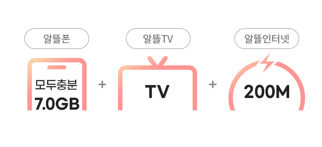 알뜰폰/모두충분 7.0GB+알뜰TV/TV+알뜰인터넷/200M