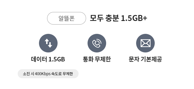 알뜰폰/모두 충분 1.5GB+/데이터 1.5GB, 통화 무제한, 문자 기본제공/소진 시 400kbps 속도로 무제한
