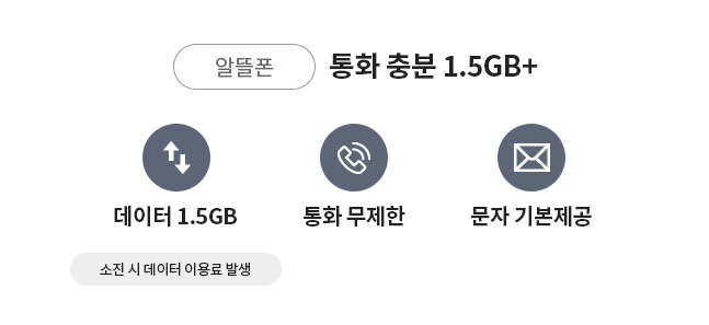 알뜰폰/통화 충분 1.5GB+/데이터 1.5GB, 통화 무제한, 문자 기본제공/소진 시 데이터 이용료 발생
