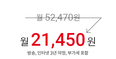 월 52,470원 → 월 21,450원 (방송, 인터넷 3년 약정, 부가세 포함)