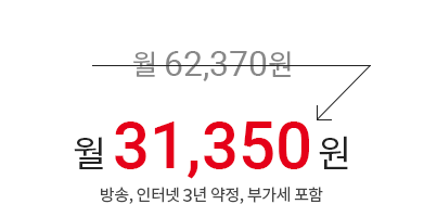 월 62,370원 → 월 31,350원 (방송, 인터넷 3년 약정, 부가세 포함)