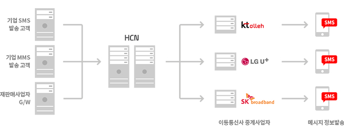 하기 내용 참고