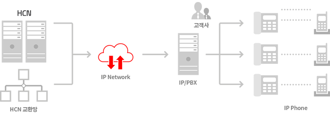 하기 내용 참고