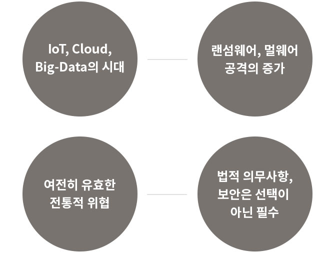 하기 내용 참고