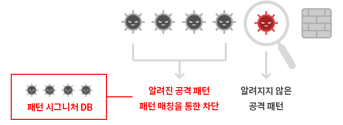 하기 내용 참고